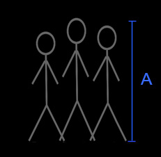 Average Adult Height